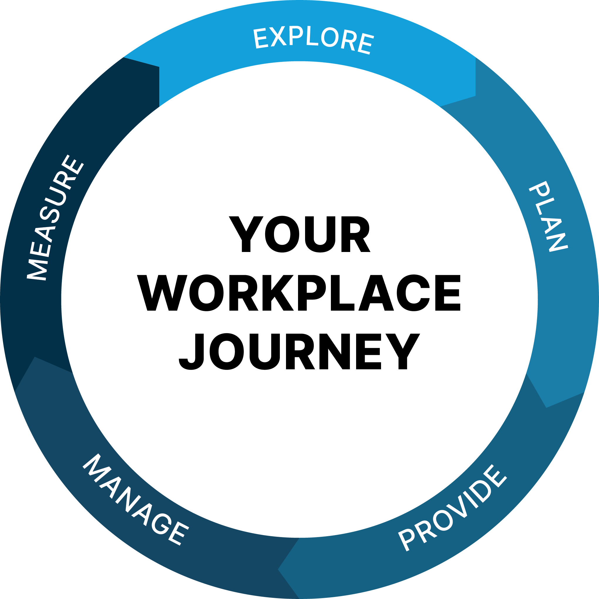 Workplace Journey Graphic